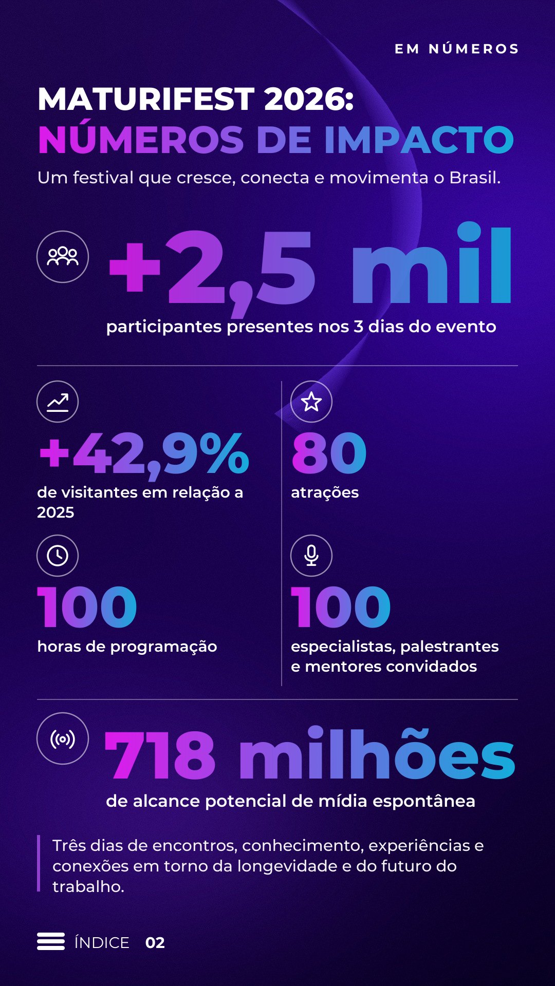 Prévia da página Números de impacto