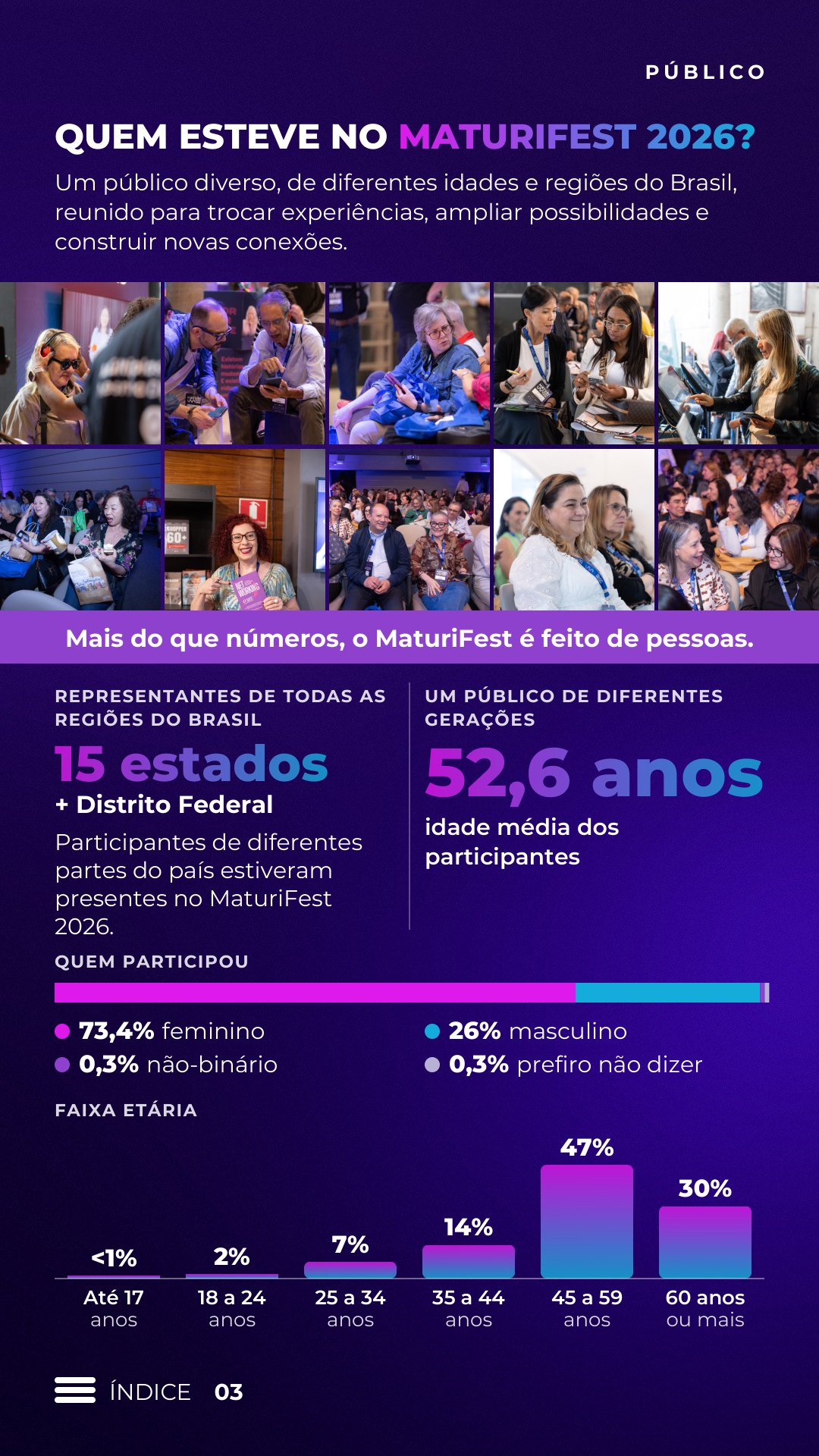 Prévia da página Quem esteve no MaturiFest?